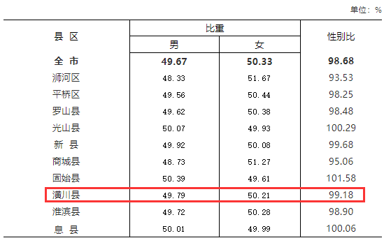 潢川多少人口_潢川县人口排名如何 河南158个县级行政区人口排名出炉