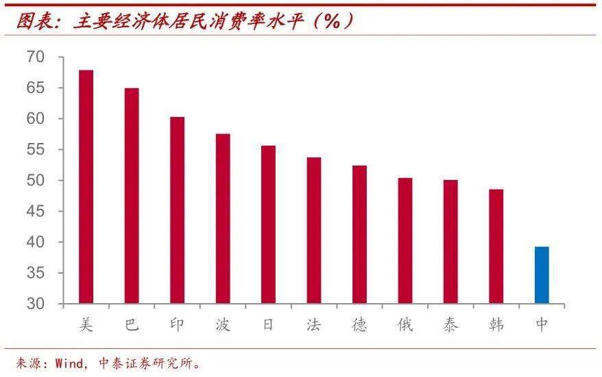 中国富裕人口_聚焦养老 我国人口老龄化形势严峻(2)