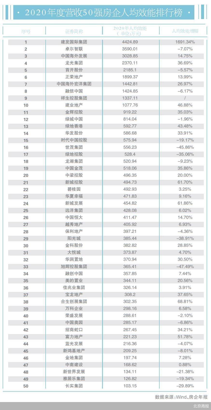 人均劳动效率_劳动最光荣手抄报