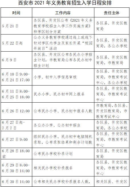 西安2021各区县gdp2021_西安各区县2021年上半年GDP 鄠邑增速最快