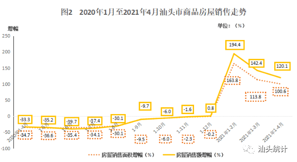 2021年汕头市GDP_南财快评 双核 双副中心 模式升级, 一核一带一区 协同发展提速