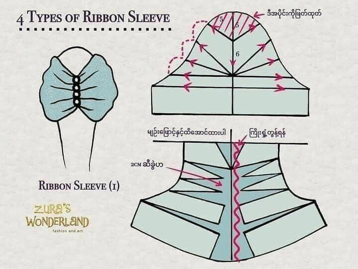 19款袖子的裁剪实例
