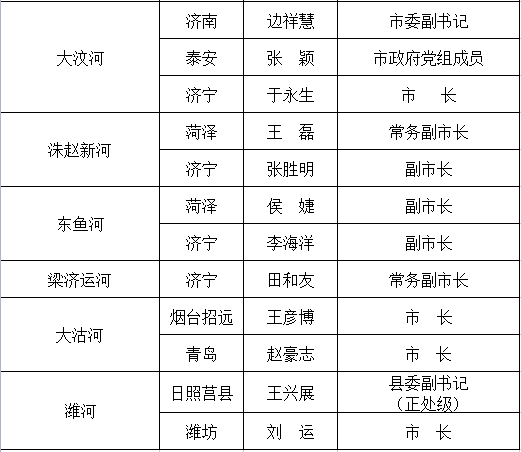 山东人口排名2021_2021年中国31省市人口数量增量排行榜 最新统计