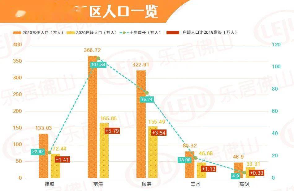 顺德有多少人口_顺德北部片区三兄弟联手,今后我来为他们代言