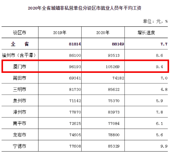 上年度在岗职工月平均工资(深圳上年度在岗职工月平均工资)