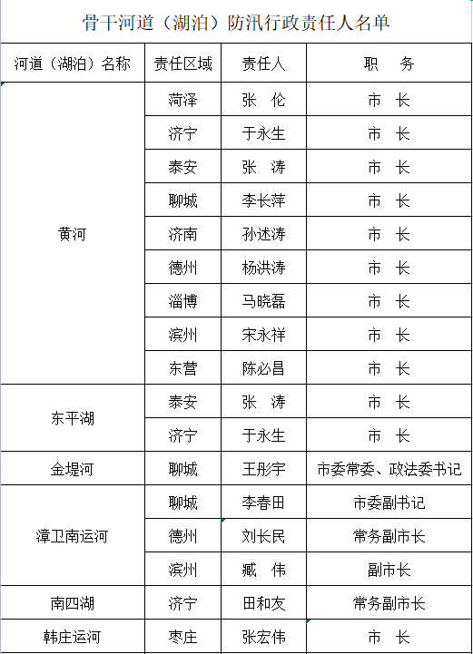 山东人口排名2021_2021年中国31省市人口数量增量排行榜 最新统计(2)