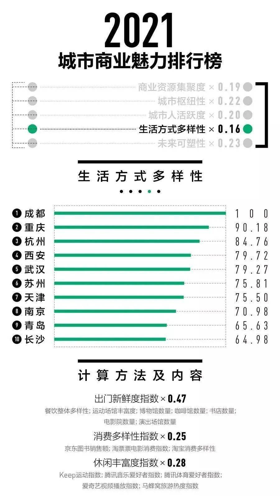 2021济宁市区人口_2021年济宁市兖州区公立医院 优才计划 23人(2)