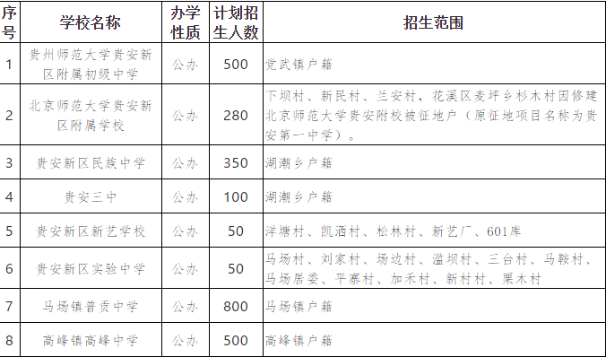 贵安新区2021年GDP_贵安新区 国家责任 拉动经济打造生态范本