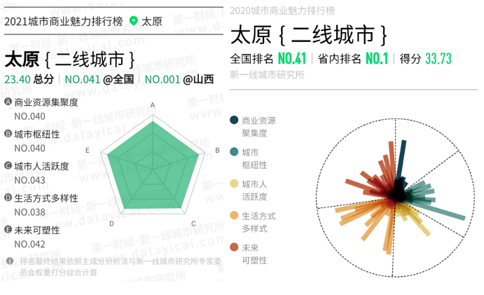 忻州gdp历年_2016 2020年忻州市地区生产总值 产业结构及人均GDP统计(2)