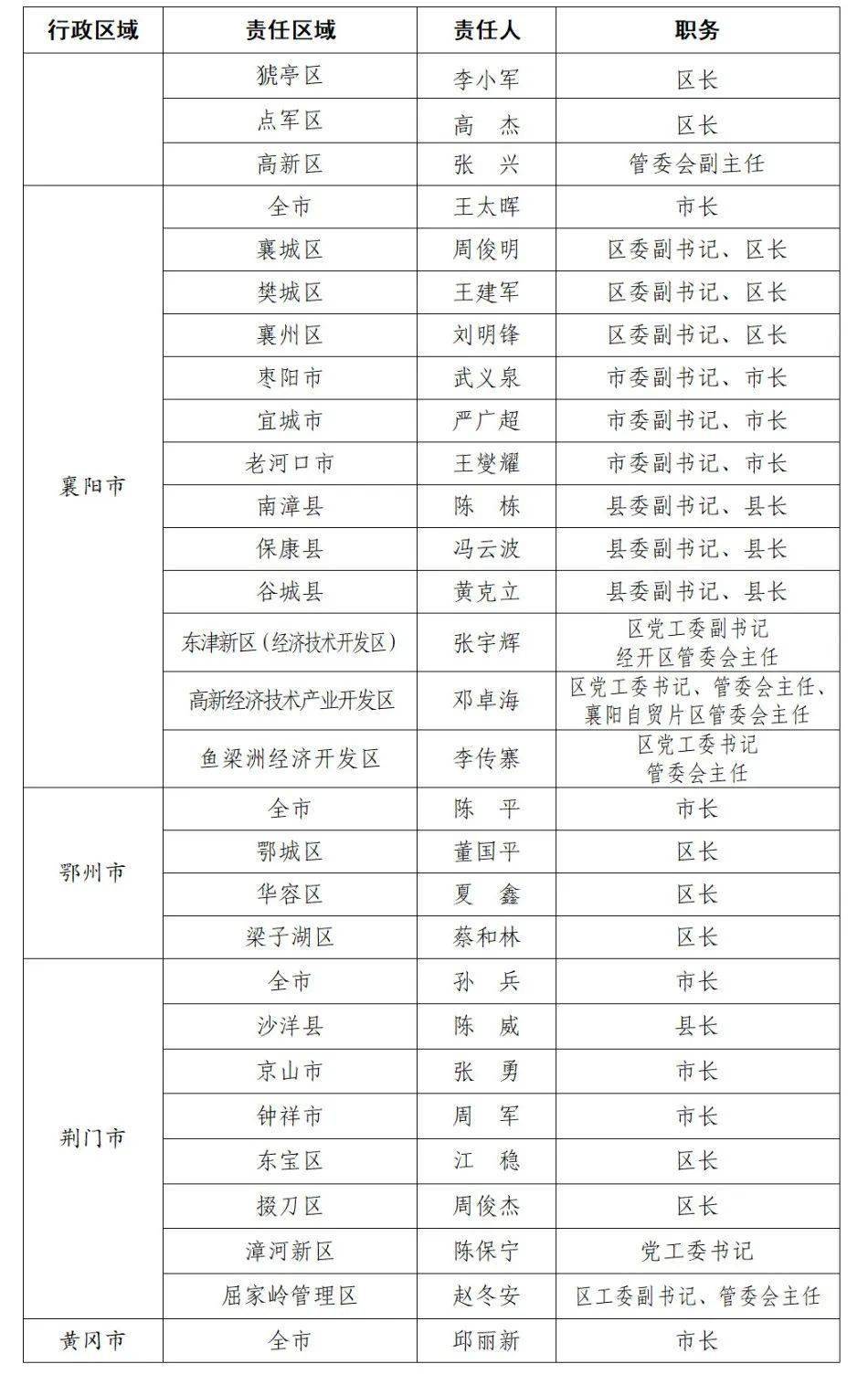 2021年十堰总人口_十堰这些地方2021年春季定兵人员名单公示