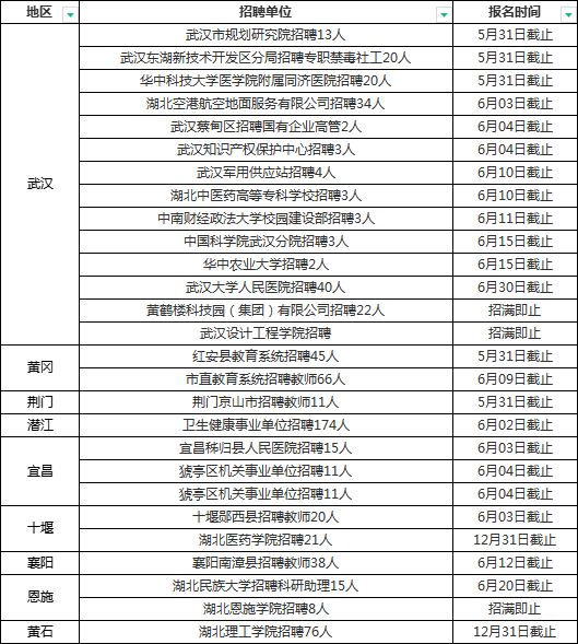 武汉总人口2021_抢人政策 的本源,是想要追求更高品质生活的心(3)