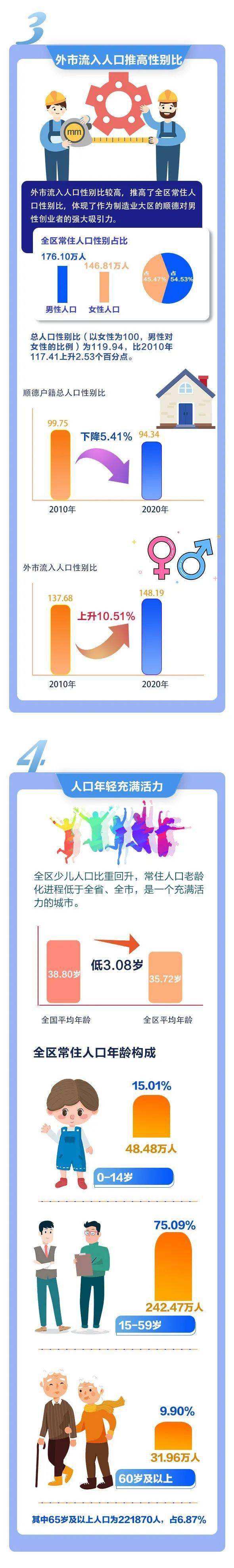 顺德各姓人口_佛山5区人口一览:顺德区322万,高明区46万