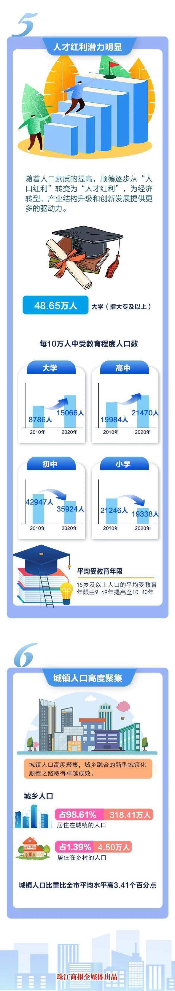 人口最多的乡镇_顺德总人口超320万!平均年龄35.7岁!这个镇街人口最多