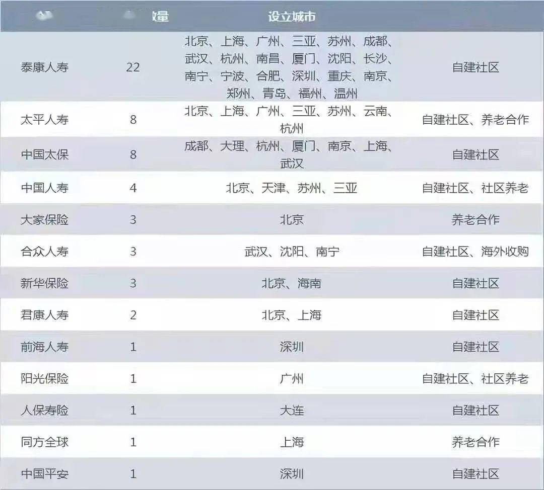 险企入局晚但发力准：一个高端养老社区的“野心”与“干法”（案半岛体育例深解）(图1)