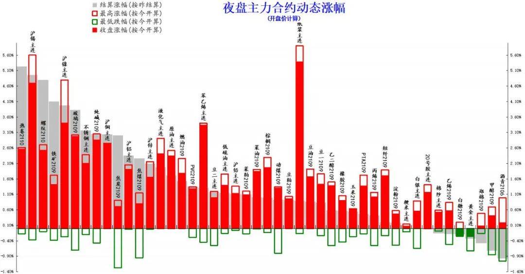 年均亿元gdp火灾损失率_指数六连阳,8成股票却在跌 风格切换一触即发