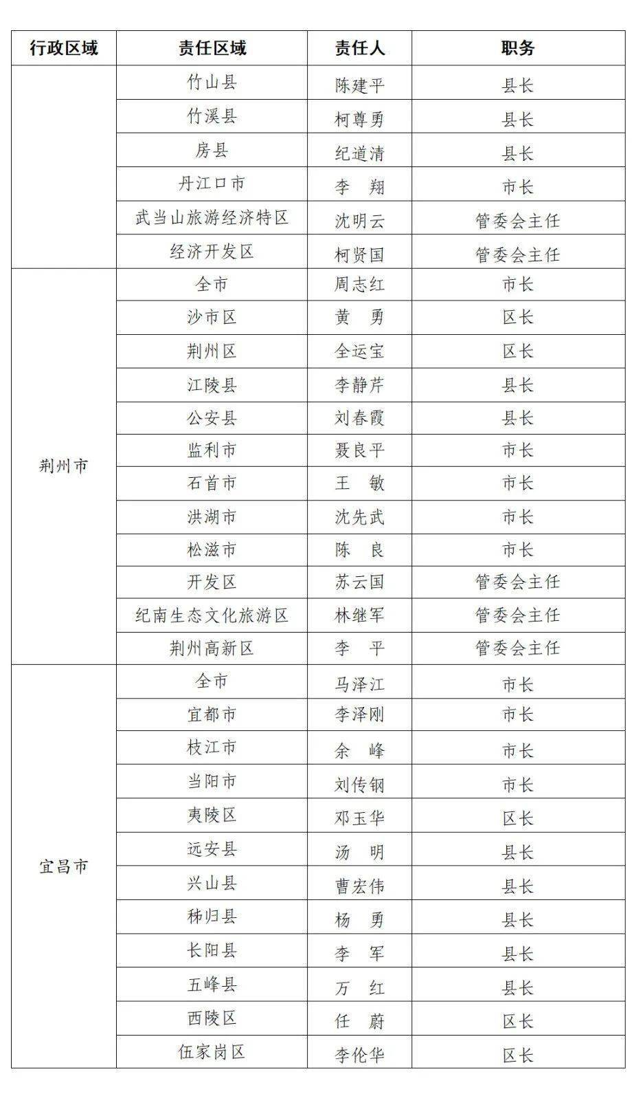 2021年十堰总人口_十堰这些地方2021年春季定兵人员名单公示