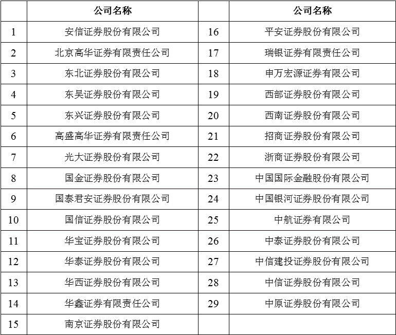 首批證券公司