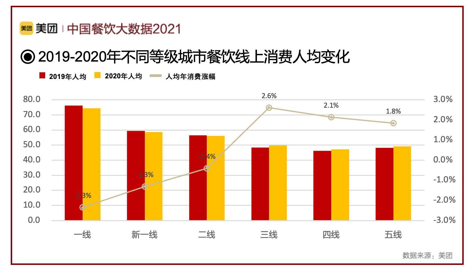 2021成都花茶铺快餐图片