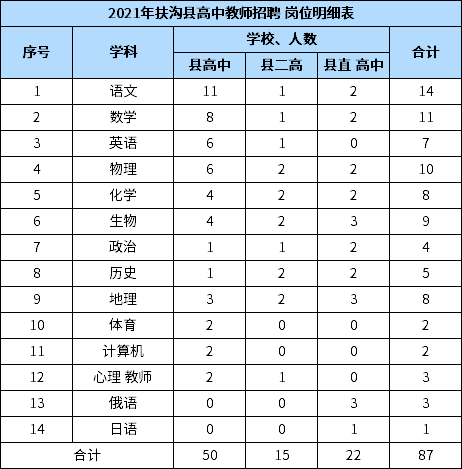 周口2021各县gdp_2021年各市一季度gdp Powered by Discuz(3)