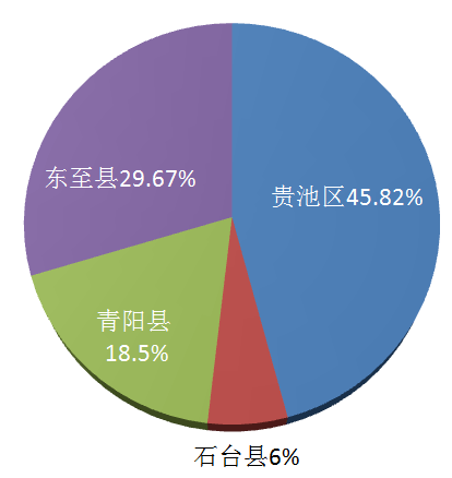 池州市常住人口多少人_池州市地图(2)