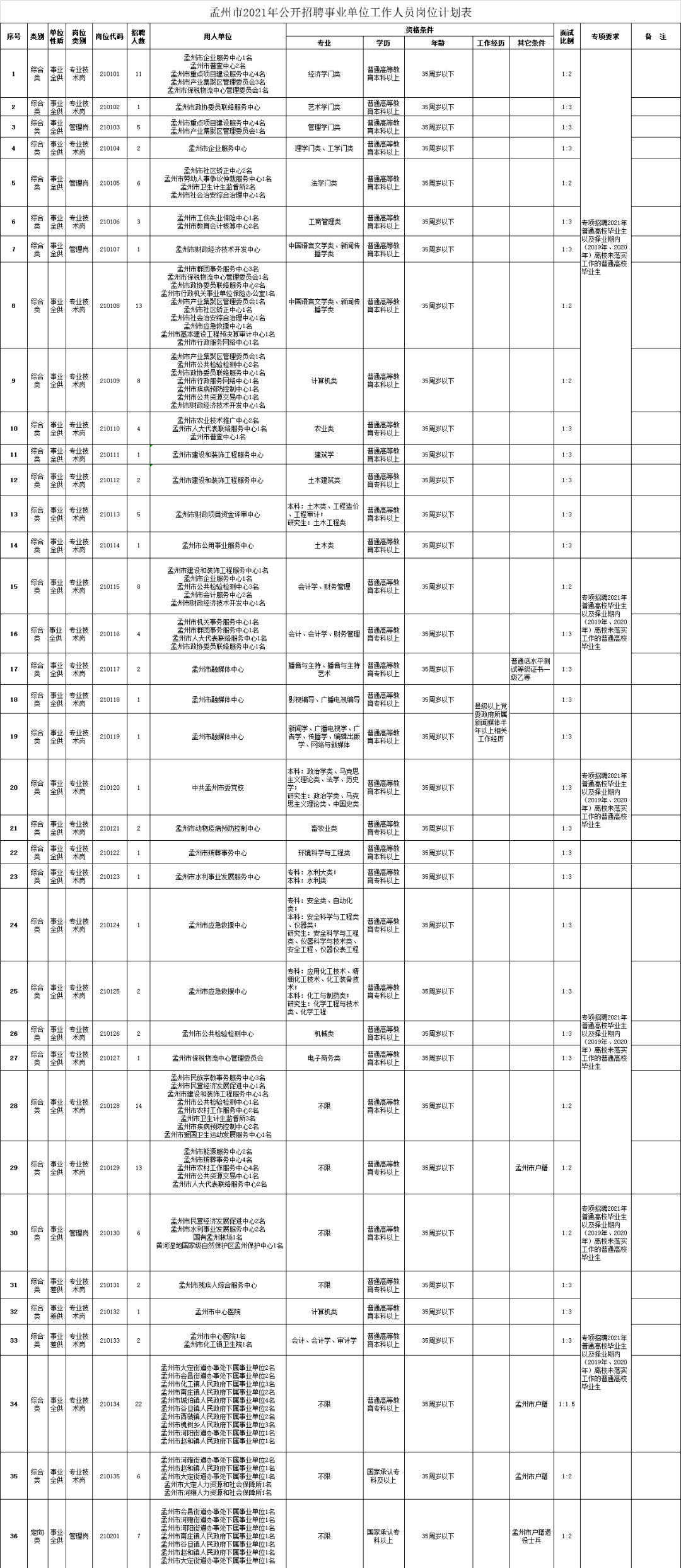 焦作人口2021_您好,陌生人 焦作单身晚安计划来了 2021年1月11日和全焦作单身一(3)