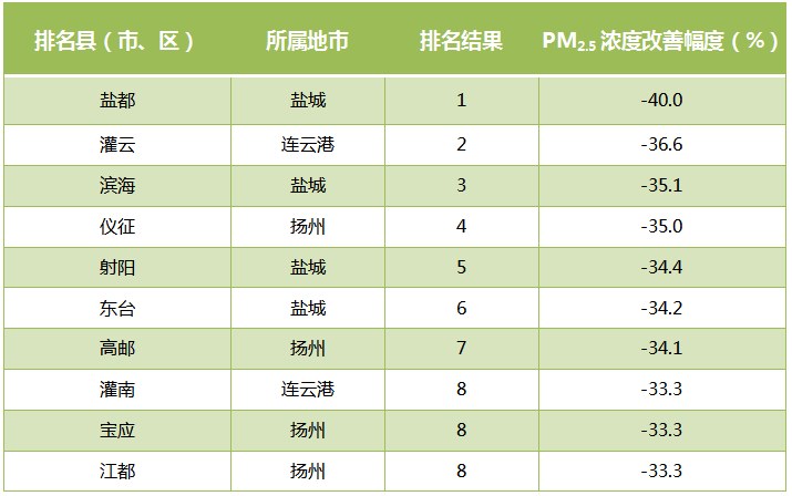 2021年江苏省各县市GDP_2021年一季度江苏各市GDP出炉 苏州保持领先,镇江增速抢眼(2)