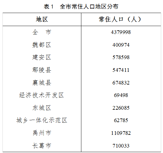 常住人口信息级别_全国常住人口信息户口户籍查询软件系统 v1.0 绿色免费版下