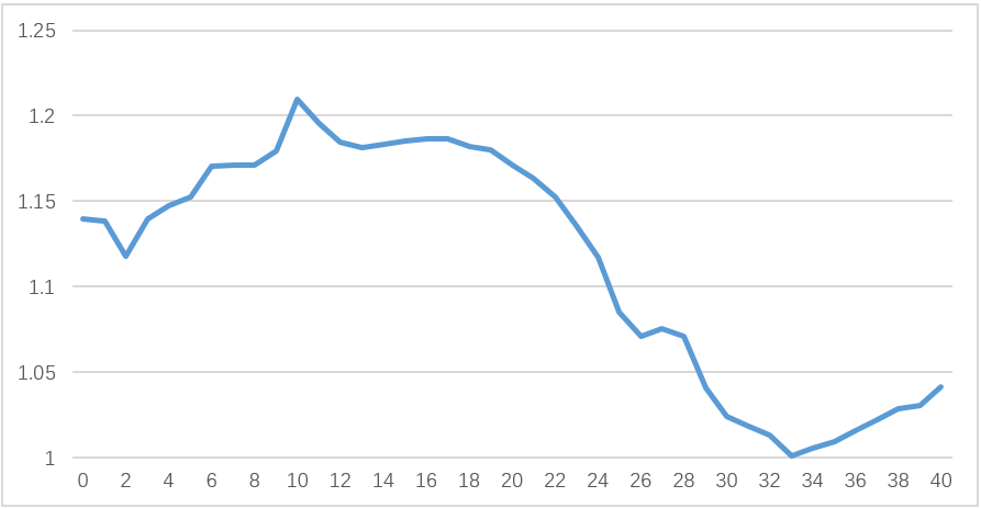 哪些省超1亿人口_10年一次 全国人口普查数据来了(2)