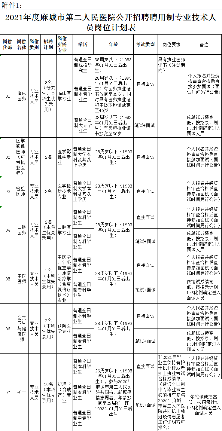 麻城市人口2021_最新 麻城市2021年4月房地产市场运行情况