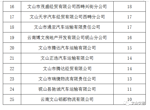 文山人口有多少_暂告段落,仅文山州报名已近5.5万