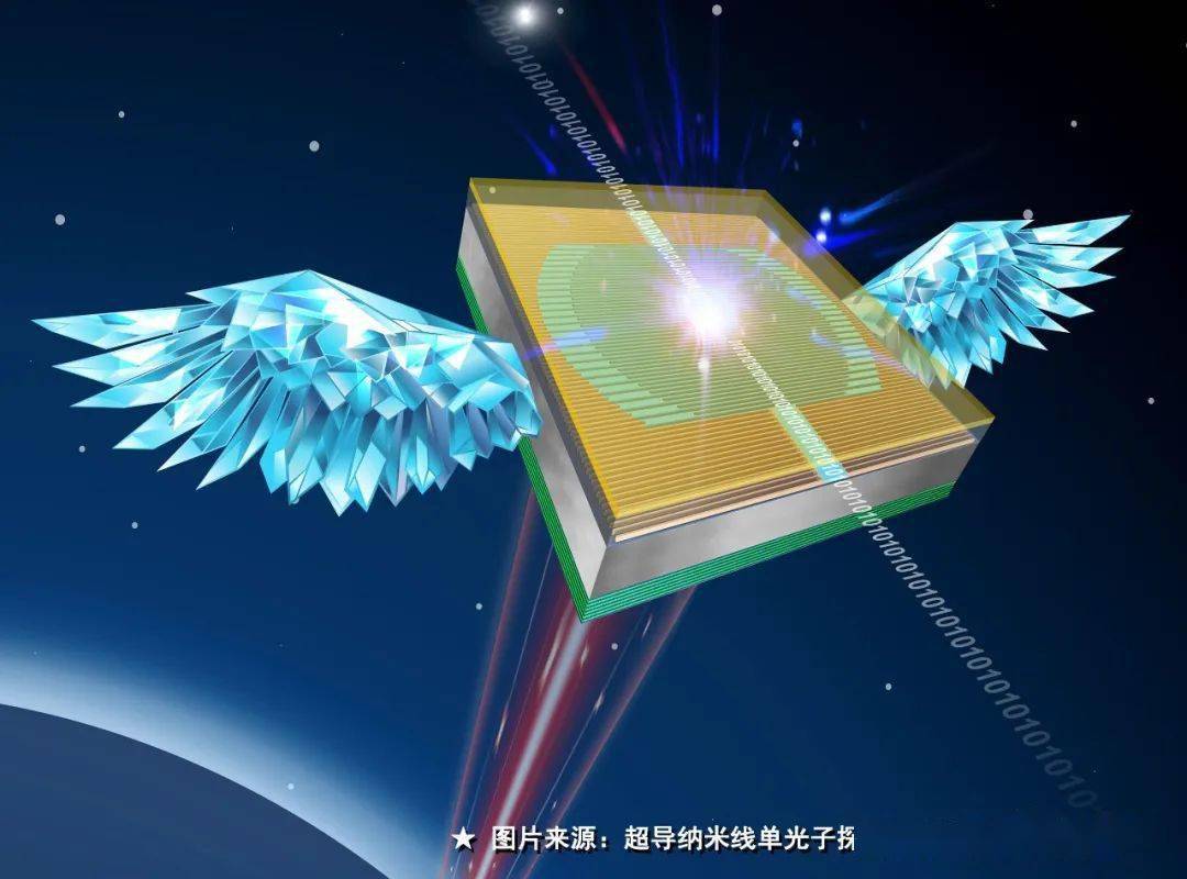 面向空间应用的超导单光子探测技术取得重要突破