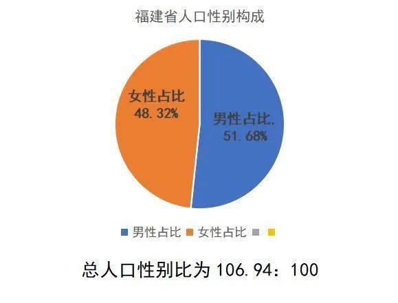 人口性别比失衡_中国光棍现状调查