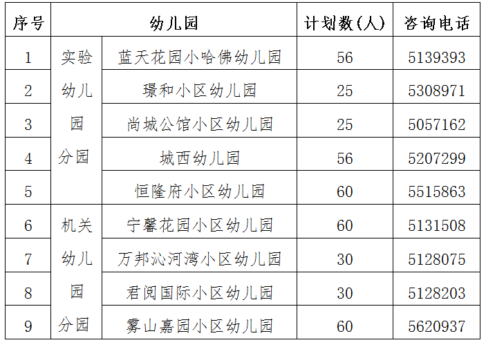 安吉县2021年秋季幼儿园招生办法及报名公告