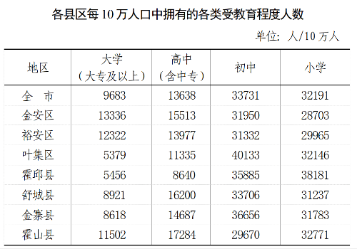 甘姓全国有多少人口_广东人口数据公布 梅州有多少人口 看这里