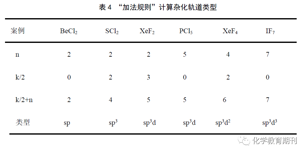 vsepr模型判断图片