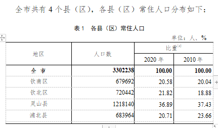 广西钦州市城区常住人口_广西钦州市(3)