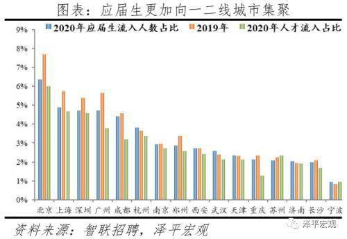 2021人口净流入率排名_2021年城市人口增量排名新鲜出炉!深圳居于首位,山东变化