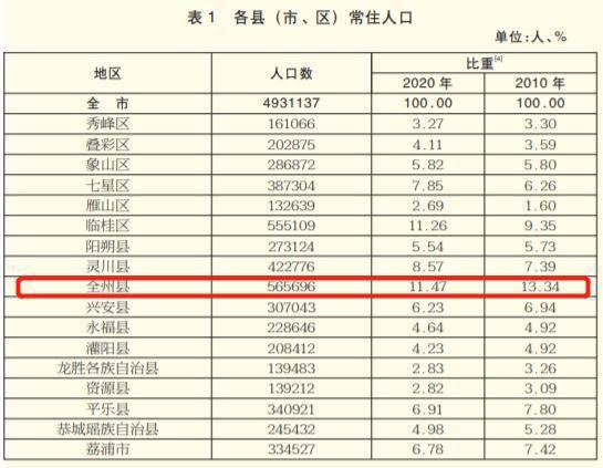 人口普查最多的性_人口普查