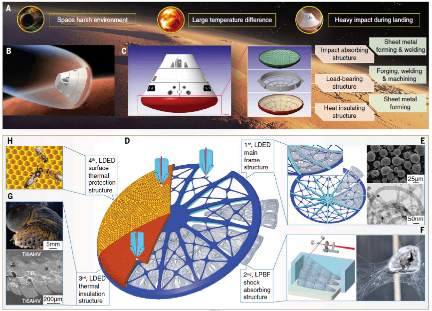 多功能整体构件的材料–结构–性能一体化激光增材制造