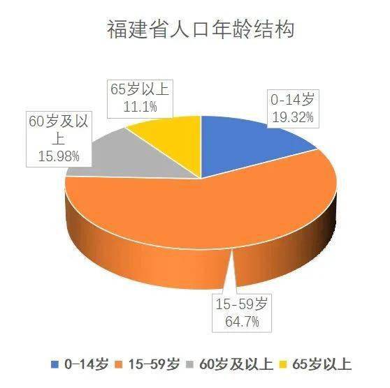 解讀人口性別數據:總人口性別比國際上公認的合理區間是95-105,超過