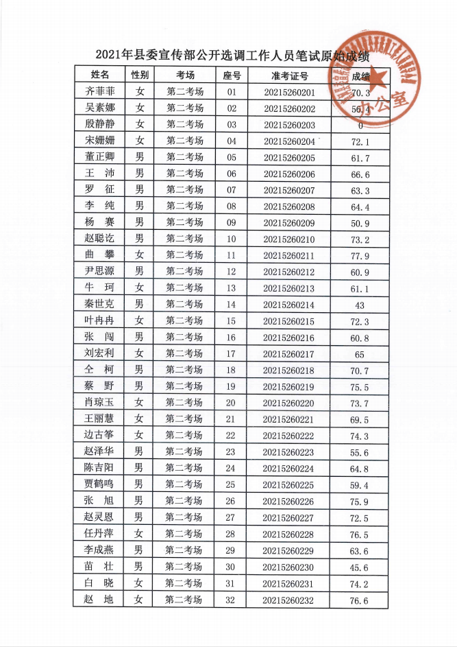 2021唐河县人口_1月15日唐河发生的事... 一次被扣36分,他做错了什么