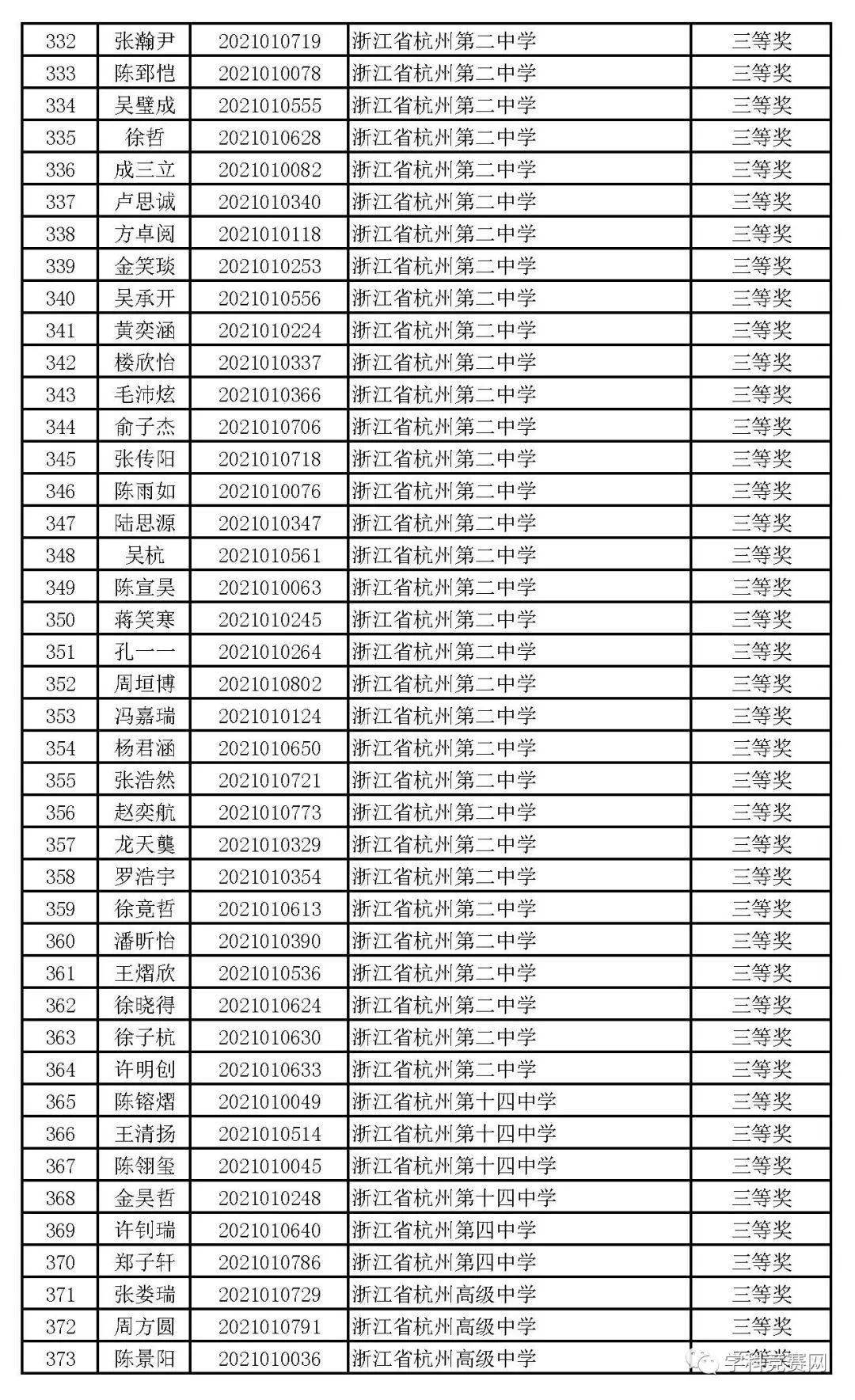 永康人口2021有多少_2021年这5类人被限制考教师了 当老师的希望破灭了(2)