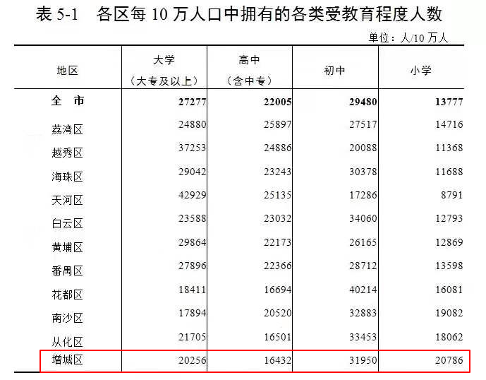 廉江市区常住人口2021_最新 阳江市常住人口2602959人