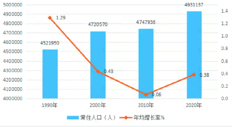 深圳外来人口男女比例_珠三角外来人口比例前三名 东莞深圳中山(2)