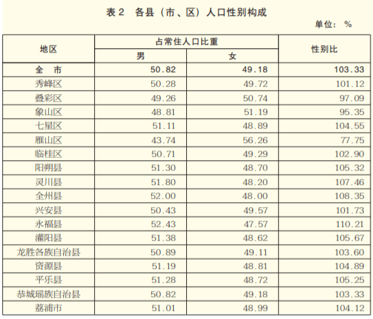 恭城的人口_桂林恭城县各镇人口一览:最多的镇仅六万多人,最少六千多人