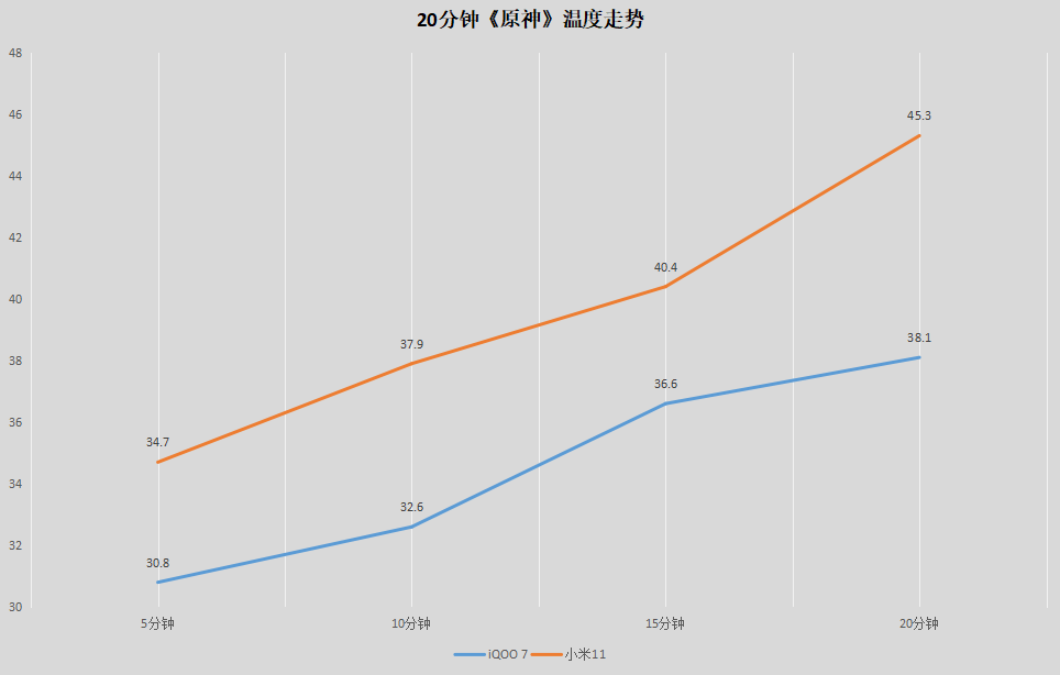 原神|堆料够足的两部旗舰手机，小米11和iQOO 7深受市场欢迎