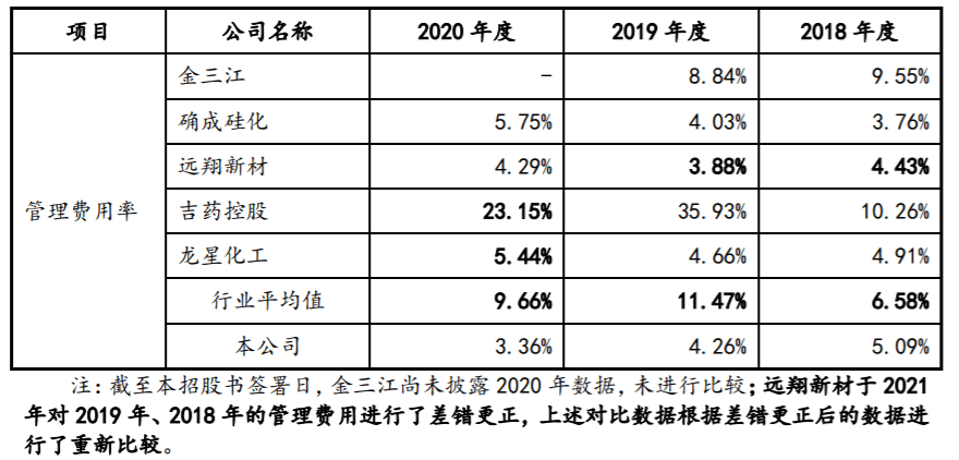 计算实际GDP用的是当期价格_巴克莱计算中国真实GDP的方法 用铜价除以1000(3)