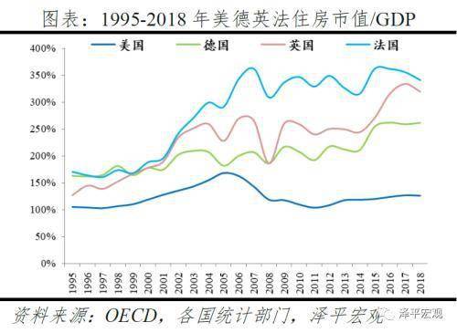 为什么宜昌Gdp比较高_武汉GDP与高楼 互动(2)