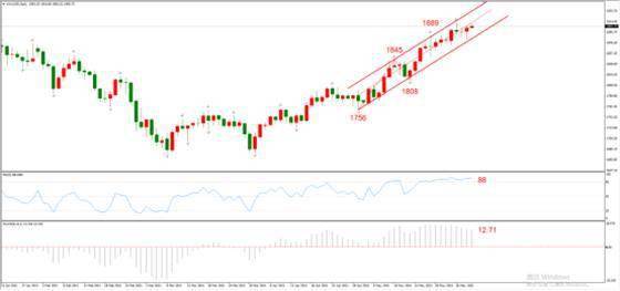 什么叫纳指走势 4a55541ddb6246448be6049fbbbd8e0f.jpeg