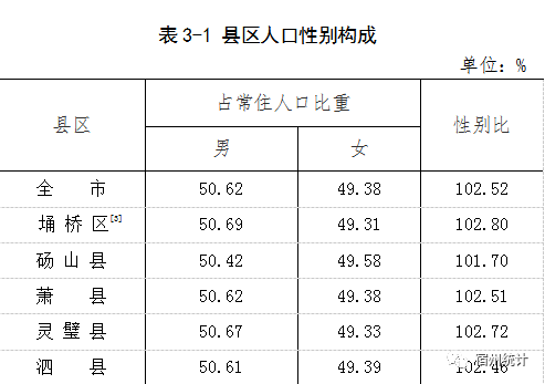 丁姓人口数量_一个丁老头,代表了一幅画,一个姓氏,一个时代(2)